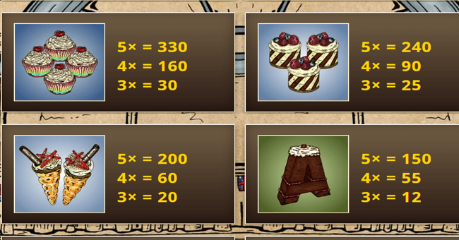 big british bake paytable 2 paytable