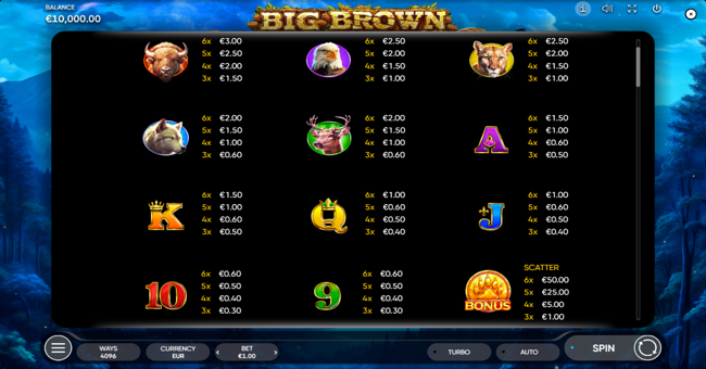 big brown paytable paytable