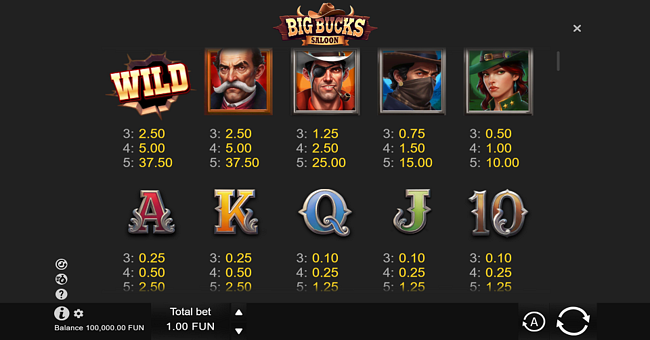 big bucks saloon paytable paytable