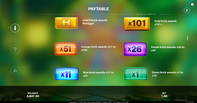 big cash super wheel paytable 3 paytable