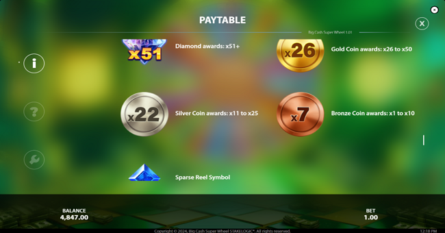 big cash super wheel paytable 5 paytable