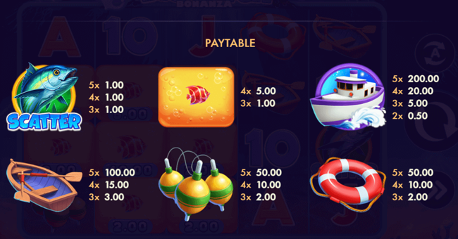 big catch bonanza paytable paytable