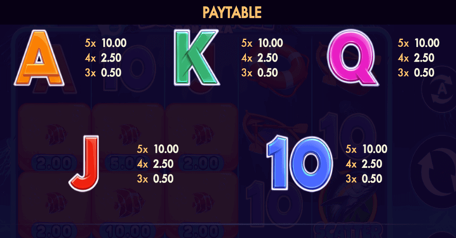 big catch bonanza paytable2 paytable