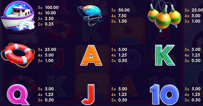 big catch bonanza perfect haul paytable paytable