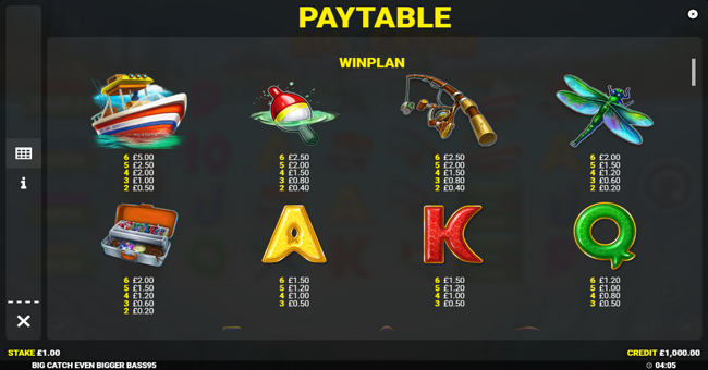 big catch even bigger bass paytable 1 paytable