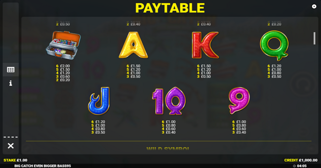 big catch even bigger bass paytable 2 paytable