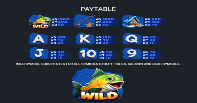 big christmas run paytable paytable