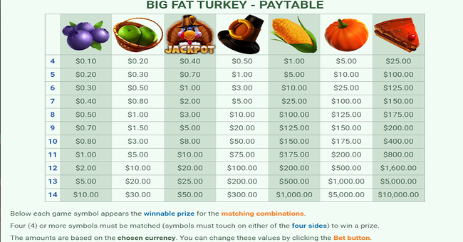big fat turkey paytable paytable