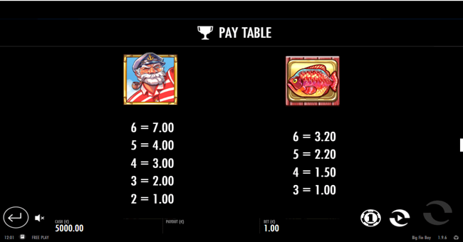 big fin bay paytable paytable
