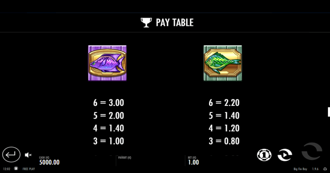 big fin bay paytable2 paytable