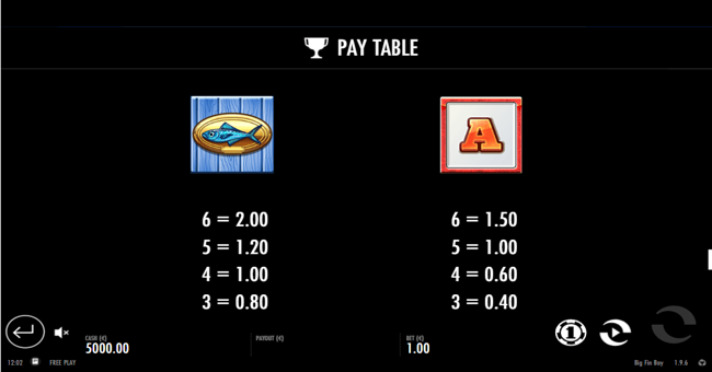 big fin bay paytable3 paytable