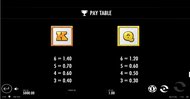 big fin bay paytable4 paytable
