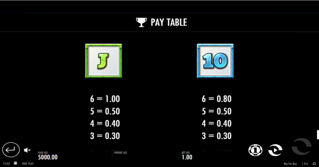 big fin bay paytable5 paytable
