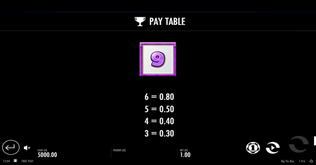 big fin bay paytable6 paytable