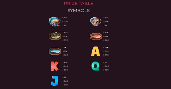 big fisherman deluxe paytable paytable