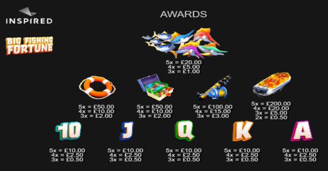 big fishing fortune paytable paytable