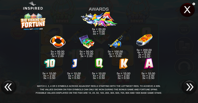 big fishing net fortune paytable paytable