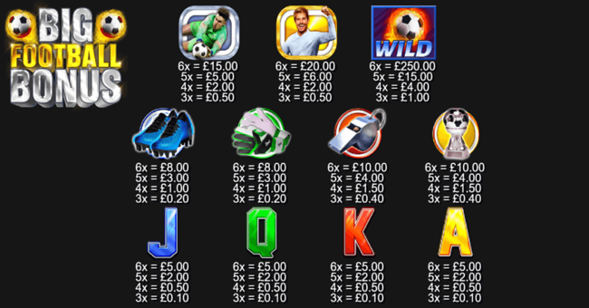 big football bonus paytable paytable