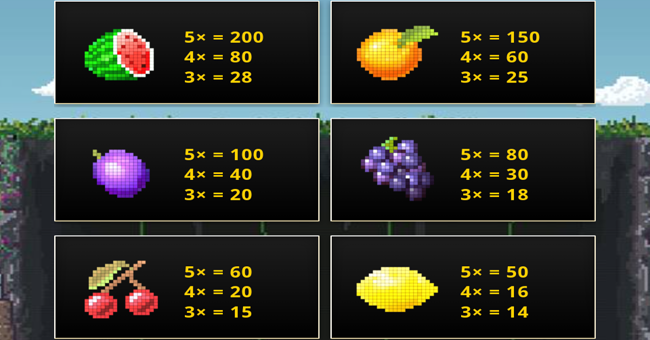 big froot paytable 2 paytable