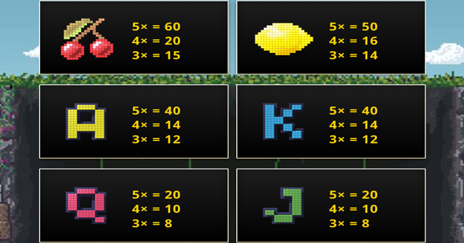 big froot paytable 3 paytable