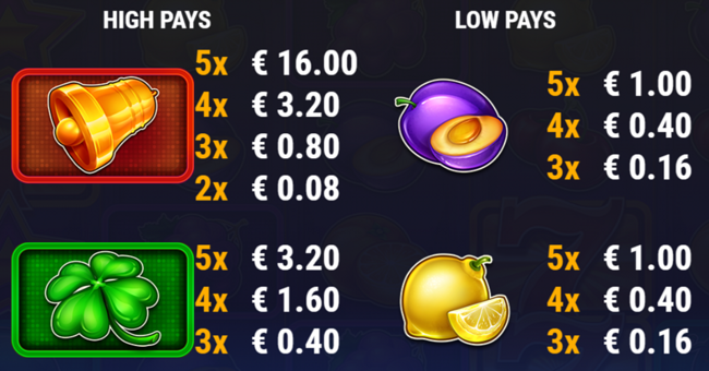 big fruit show paytable paytable