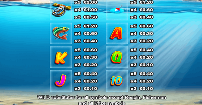big game fishing rapid riches paytable 2 paytable