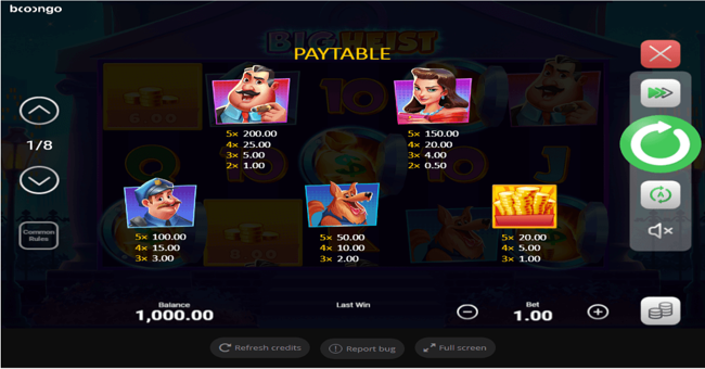 big heist paytable paytable