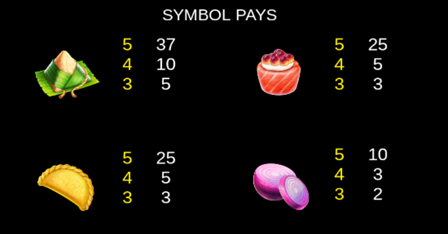 big hot flaming pots panda riches paytable 1 paytable