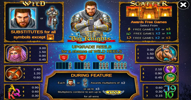 big knights paytable paytable