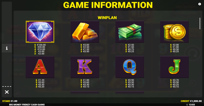 big money frenzy cash gains paytable 1 paytable