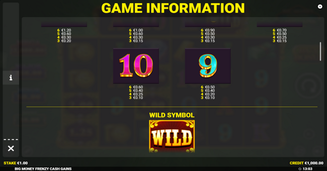 big money frenzy cash gains paytable 2 paytable