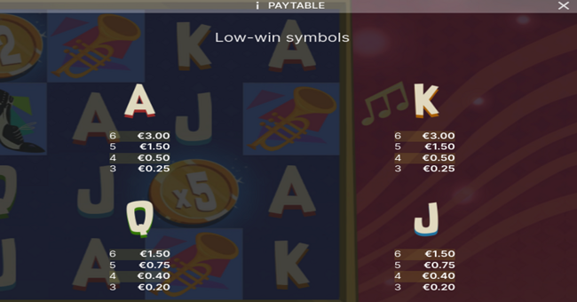 big money wheel paytable 2 paytable