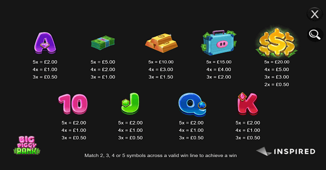 big piggy bank paytable paytable