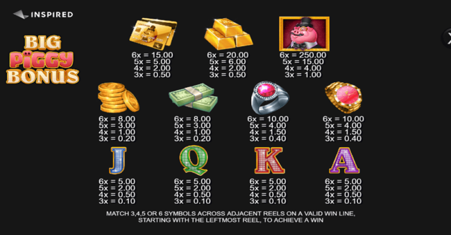 big piggy bonus paytable paytable