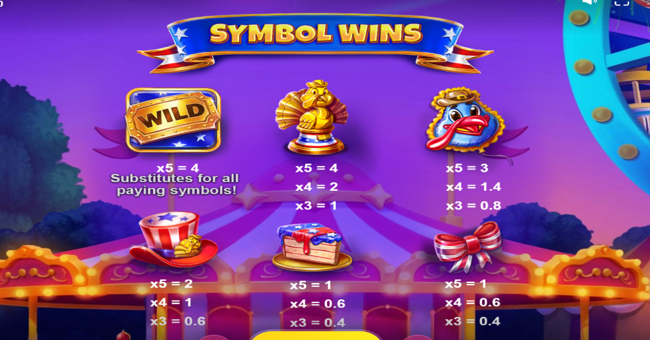 big rich turkeys paytable 1 paytable