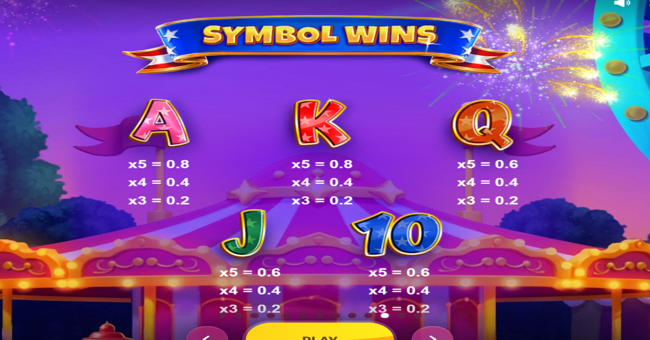 big rich turkeys paytable 2 paytable