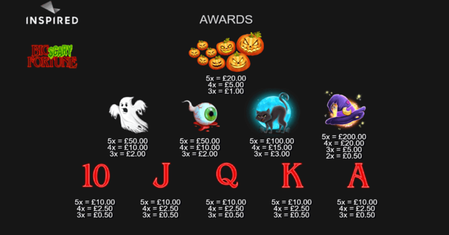 big scary fortune paytable paytable