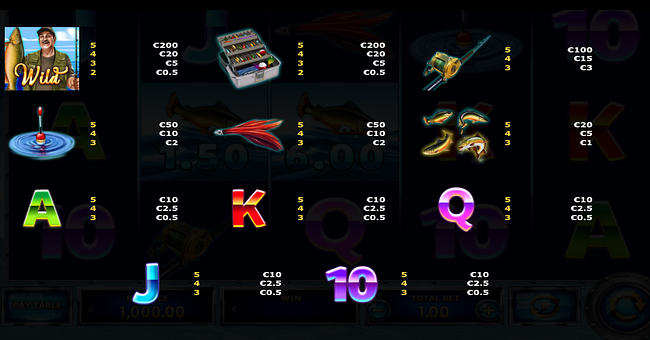 big size fishin 2 paytable paytable