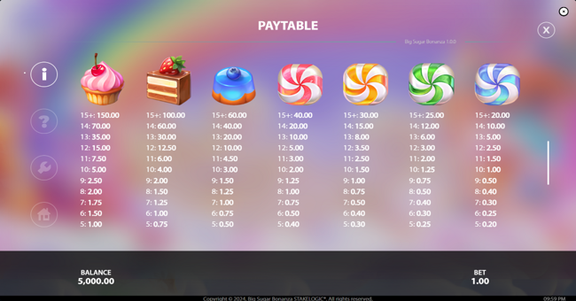 big sugar bonanza paytable paytable