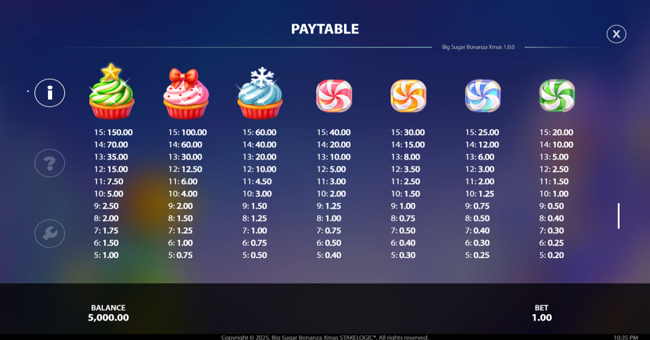 big sugar bonanza xmas paytable 1 paytable