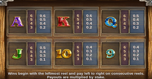 big time gaming monster quest paytable 2 paytable