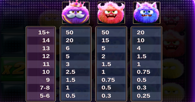 big time gaming trigger happy paytable 1 paytable