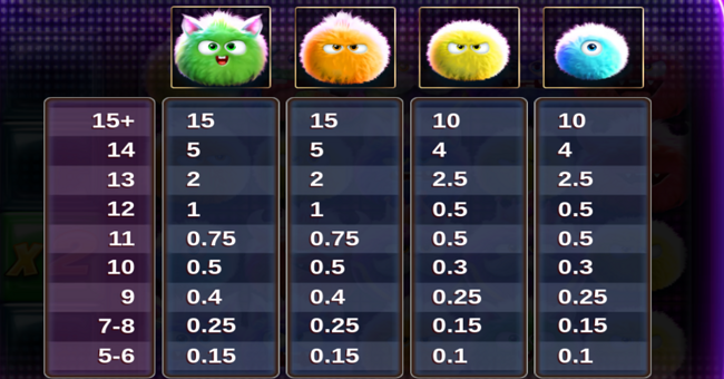 big time gaming trigger happy paytable 2 paytable