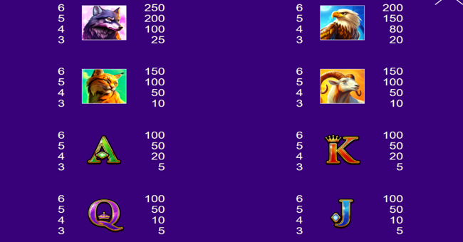 big wild buffalo 2 paytable paytable