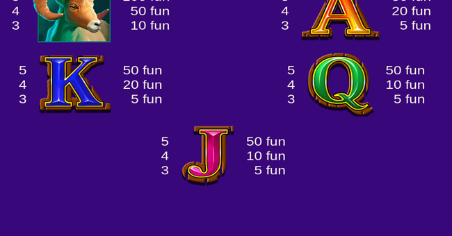 big wild buffalo paytable 2 paytable