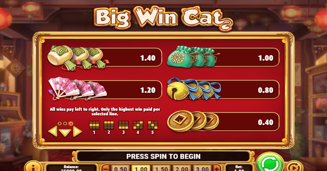 big win cat 2 paytable