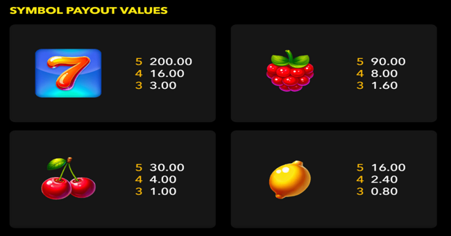 big win x25 paytable 1 paytable