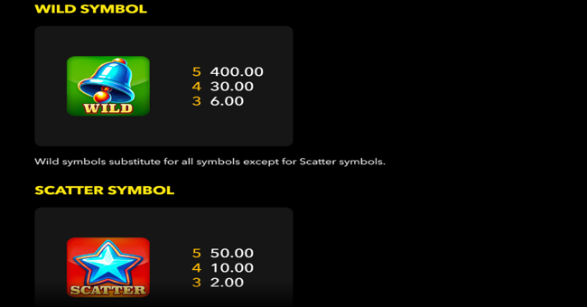 big win x25 paytable 3 paytable