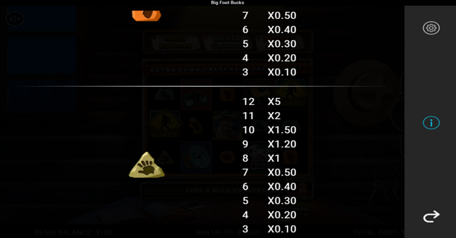 bigfoot bucks paytable 10 paytable