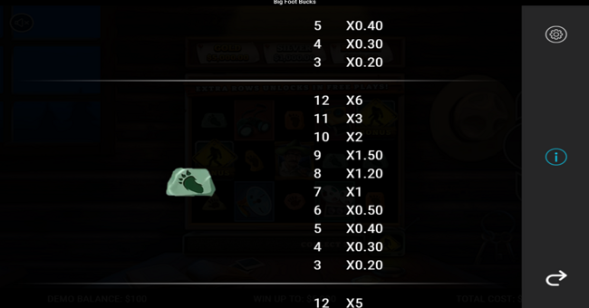 bigfoot bucks paytable 7 paytable